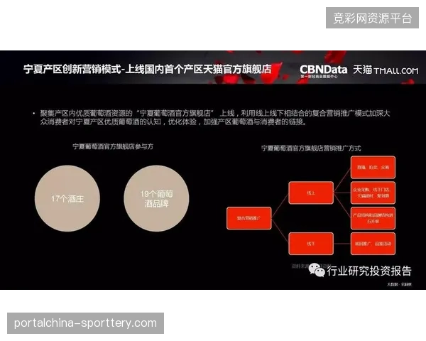 合作伙伴通过中台实时核销赛场广告牌曝光对应的线上交易数据 合作伙伴通过中台实时核销赛场广告牌曝光对应的线上交易数据